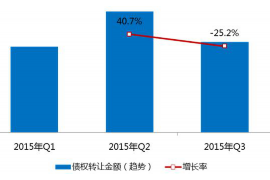 禹城要账公司更多成功案例详情